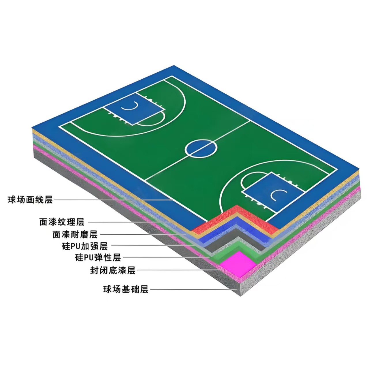 东方市硅PU材料塑胶跑道材料 - 一站式服务